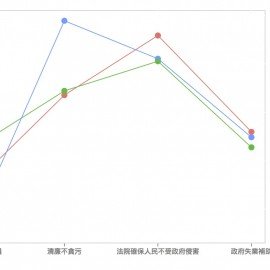 難以對話的兩種民主觀？秩序、政府效能 vs 自由、人權保障
