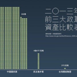 超有錢的政黨哪裏不好？