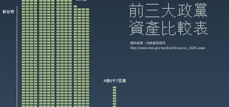 超有錢的政黨哪裏不好? 超有錢的政黨哪裏不好?