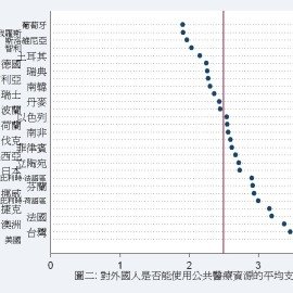 外國人是否應享有使用全民健保的權利? 外國人是否應享有使用全民健保的權利?