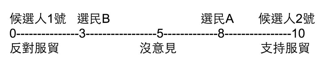 spatialvoting