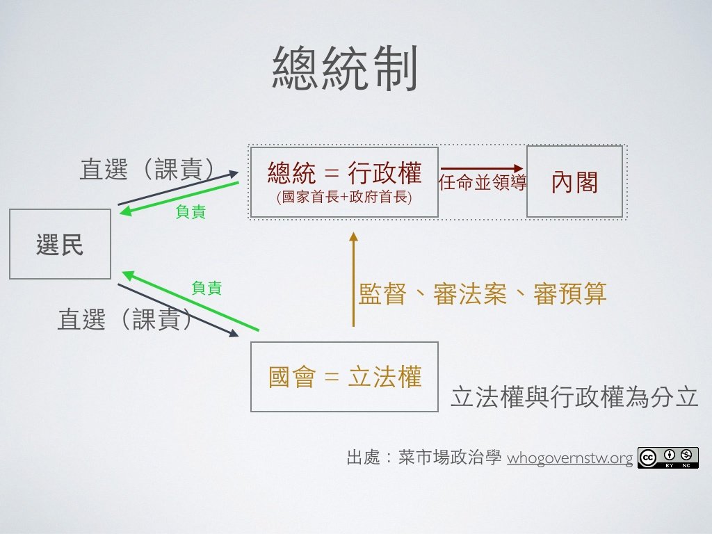 01總統制