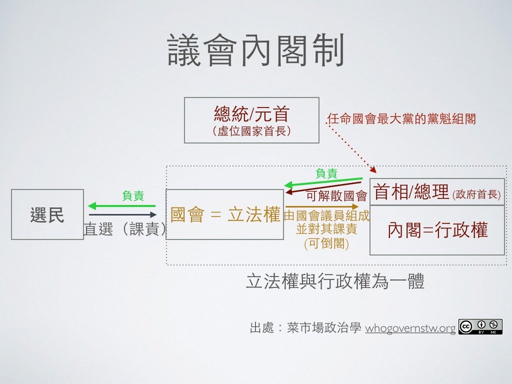04內閣制