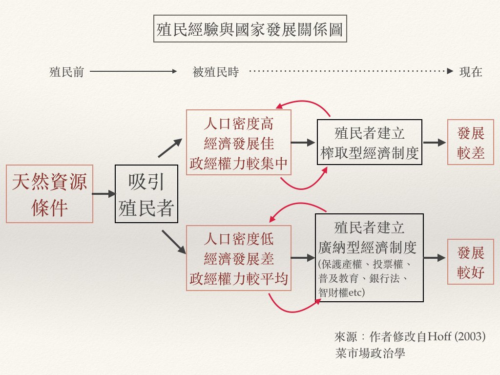 說明的插圖