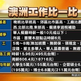 「不得不」順服?建構一個華人剝削華人的黑工市場 「不得不」順服?建構一個華人剝削華人的黑工市場