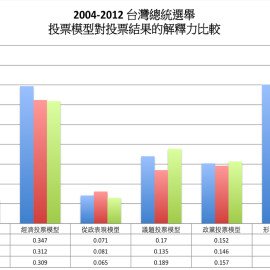 最佳女主角?2016的選戰策略分析! 最佳女主角?2016的選戰策略分析!
