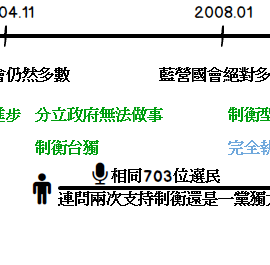 什麼？你也支持制衡，反對一黨獨大？