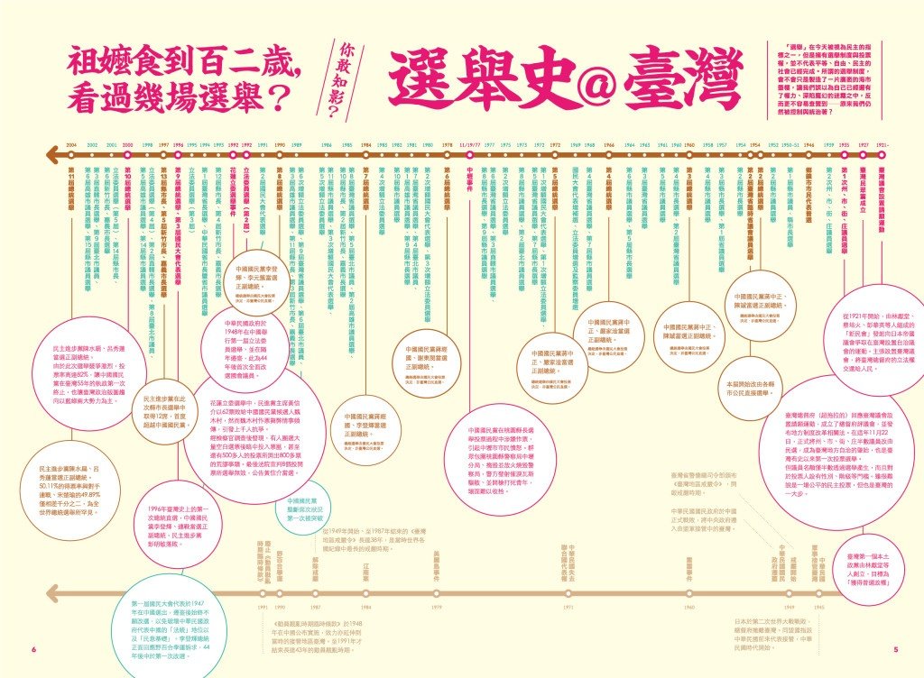 圖片來源及版權所有：五花鹽特刊