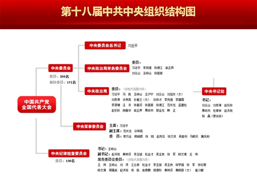 中共中央