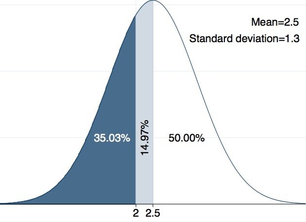 Figure1