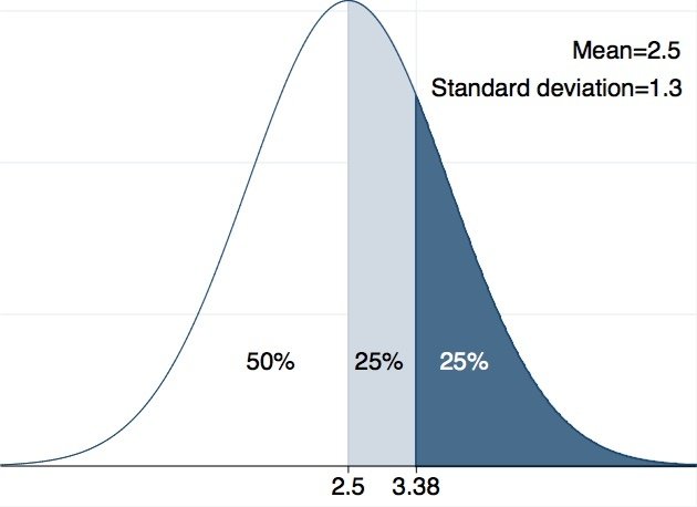 Figure2