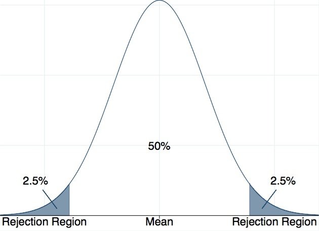 Figure3