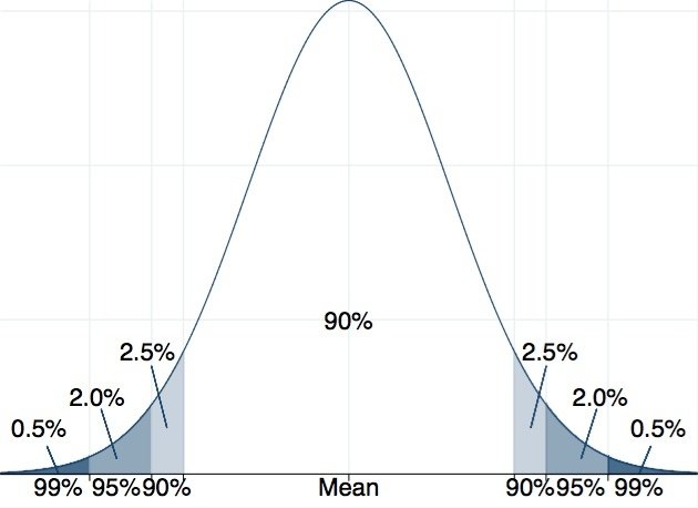 Figure4
