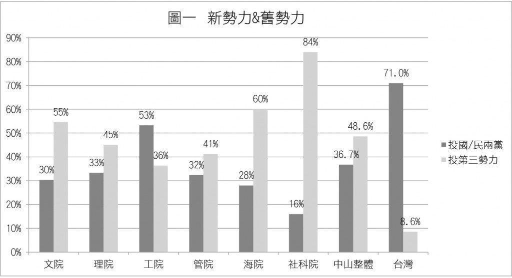 圖1_新與舊