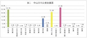 圖2_立委_全部 拷貝