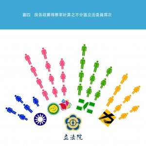 圖4_立委席次拷貝