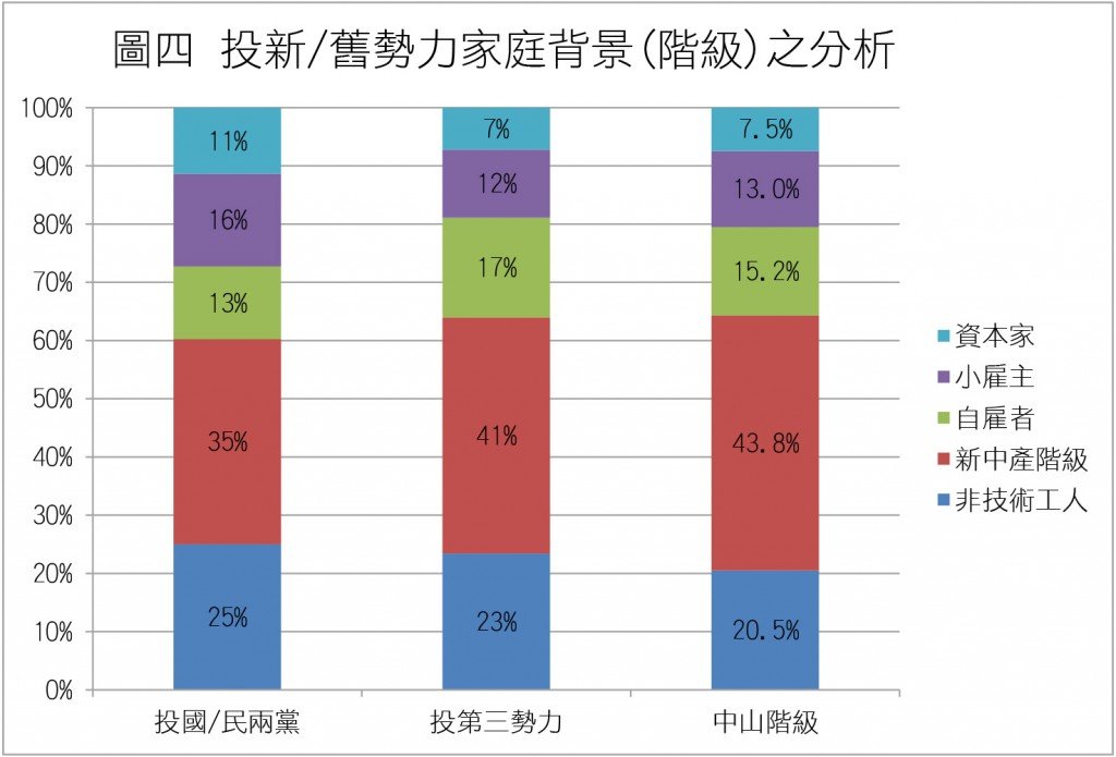 圖4_階級