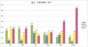 圖5_立委_學院 拷貝