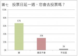 圖7_延後投票 拷貝