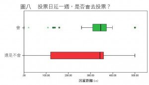圖8_延一週x回家距離拷貝