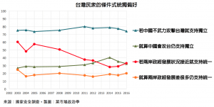 %e6%a2%9d%e4%bb%b6%e5%bc%8f%e7%b5%b1%e7%8d%a8
