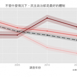 欣欣向榮的民主支持?再探台灣的政治態度 欣欣向榮的民主支持?再探台灣的政治態度