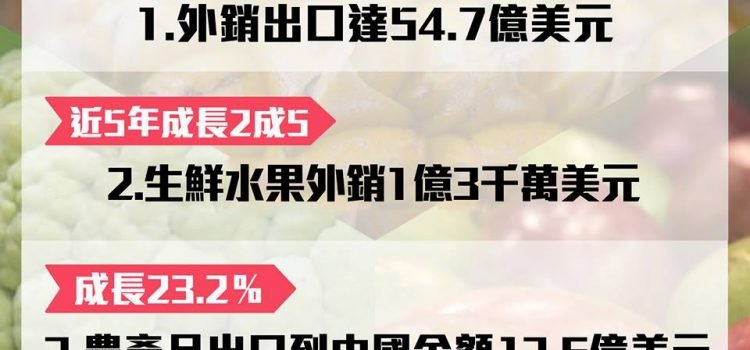 談生鮮農產品市場出口風險分散:九二共識與農產品出口中國 談生鮮農產品市場出口風險分散:九二共識與農產品出口中國