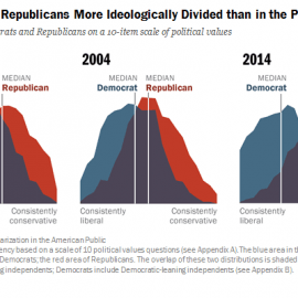 《極端政治的誕生》導讀序