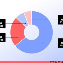 一人投兩票，真的可以救小黨？