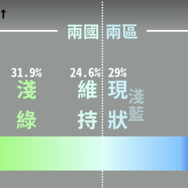 一個「維持現狀」各自表述？台灣人怎麼看自己和中國的關係