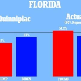 什麼是抽樣誤差？為何外國媒體報導的抽樣誤差與老師教的不一樣？