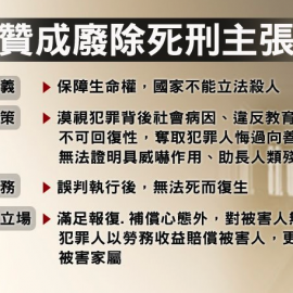 執行死刑能挽救總統民調嗎？