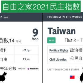 什麼是「不自由民主」？有人說台灣是不自由民主、而中國正邁向民主，這有什麼問題嗎？