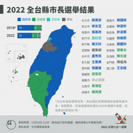 基本盤以外的票都去哪兒了：從數據檢視九合一選舉藍綠對決
