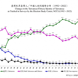 為什麼台灣認同會下降？