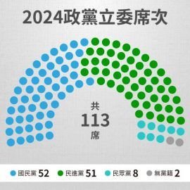 民眾黨是未來台灣政治的樞紐? 民眾黨是未來台灣政治的樞紐?